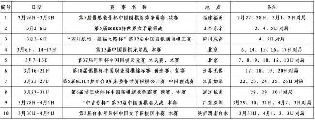 目前19轮联赛战罢，利物浦取得12胜6平1负的战绩，球队高居联赛第一。